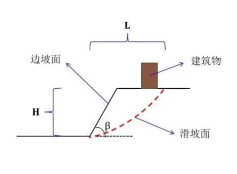 运城垣曲县边坡工程设计